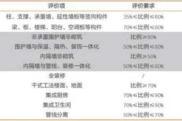 装配式建筑研究报告——结构体系差异、政策脉络和经济适用性研究