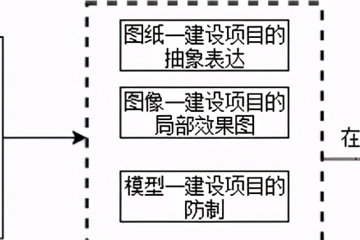 BIM+VR：两大技术如何高效的结合应用