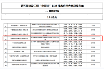 河南东方建设集团荣获第五届建设工程“中原杯”BIM大赛二等奖